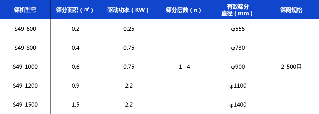 三次元振動篩技術(shù)參數(shù).jpg