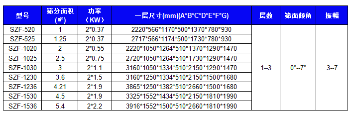 技術(shù)參數(shù).png